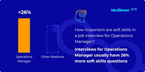 Image result for Operations Manager Interview Prep
