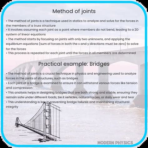 Image result for Method of Joints Step by Step