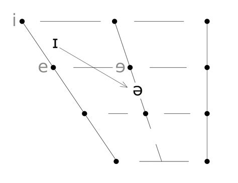 Image result for Lexical Set