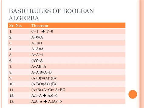 Boolean Algebra Basic Laws 的图像结果