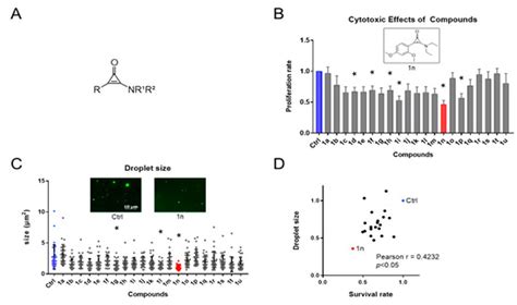 Discovery of a Novel Aminocyclopropenone Compound That Inhibits BRD4 ...
