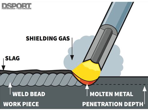 How to Learn to Weld: A Step-by-Step Guide for Beginners