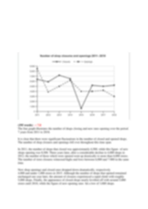 IELTS Writing Task Sample 的图像结果