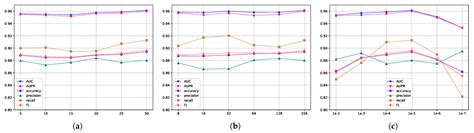 MVNMDA: A Multi-View Network Combing Semantic and Global Features for ...