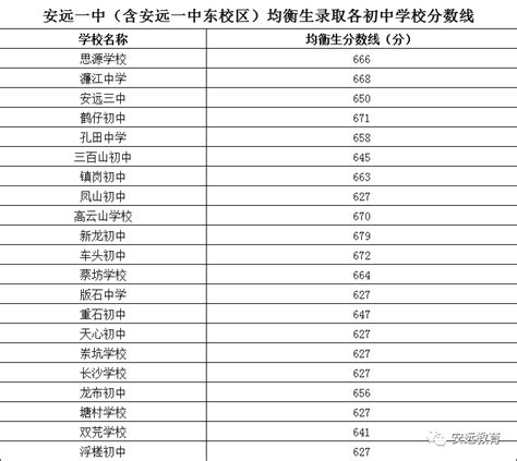 2023年江西赣州中考总分多少,各科都是多少分？
