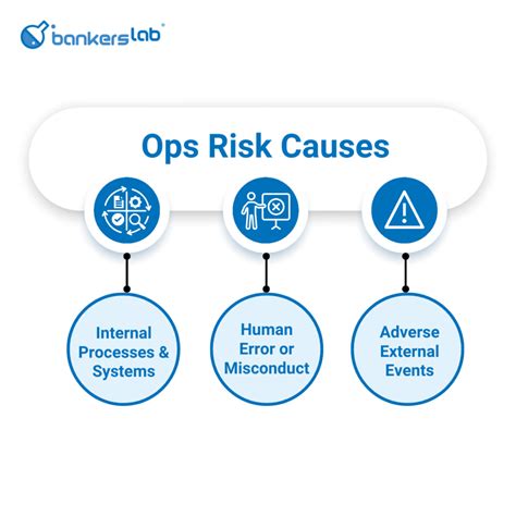 Image result for Operational Risk Modelling