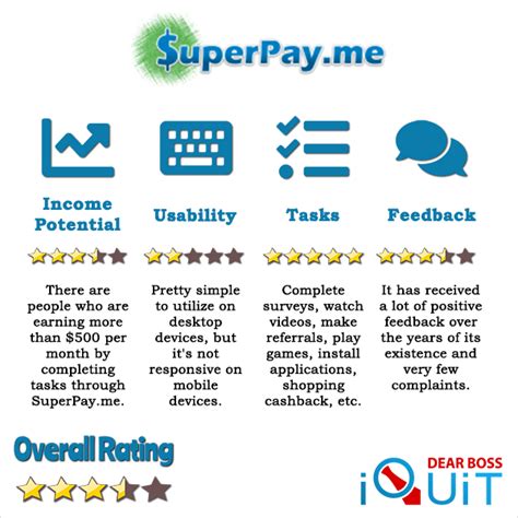 Image result for Superpay Me Tutorial