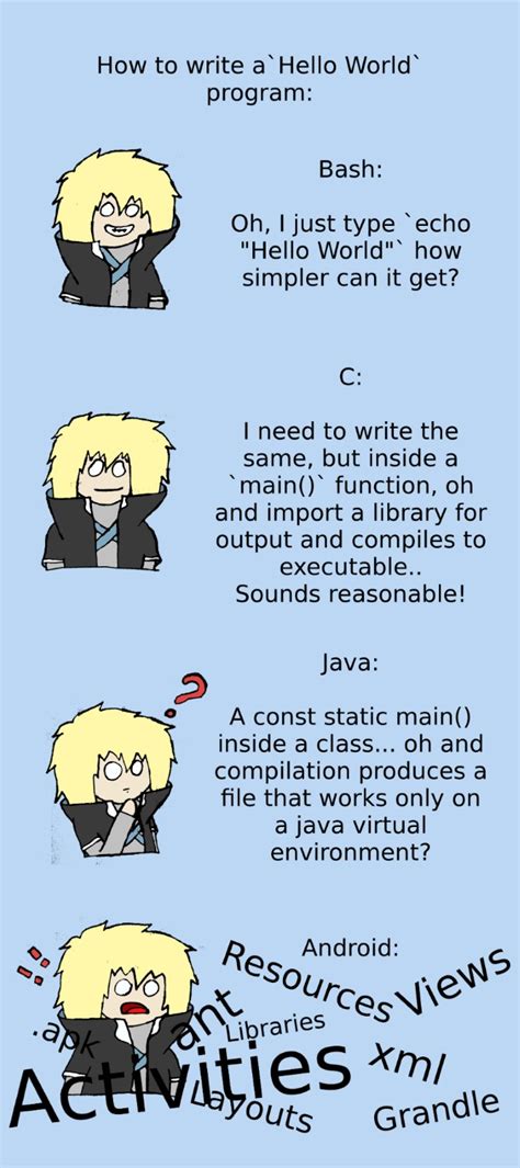 HelloWorld Program Variations 的图像结果