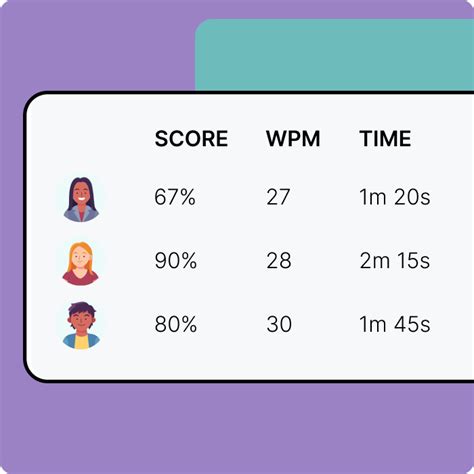 Image result for eSkill Typing Test