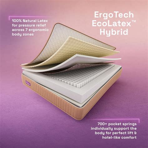 Image result for Springtek Mattress