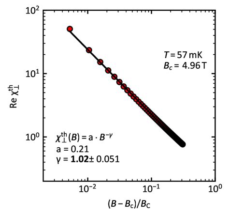 Image result for AC Demagnetization