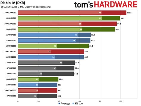 Image result for eGPU vs Processor