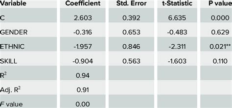 Fixed Effect Model 的图像结果