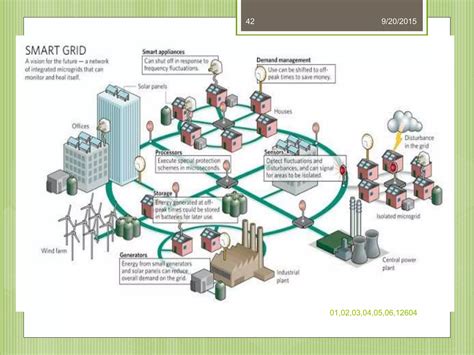 Electrical Distribution System 的图像结果
