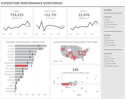 Data Visualization History 的图像结果
