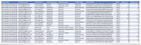 Bitbucket Commits 的图像结果