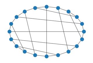 Image result for Pyvis Graph Python