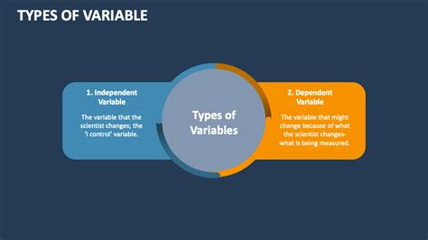 Image result for Variable Types