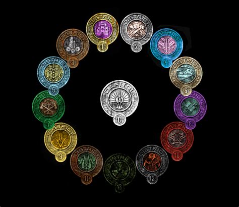 Hunger Games Catching Fire District 13