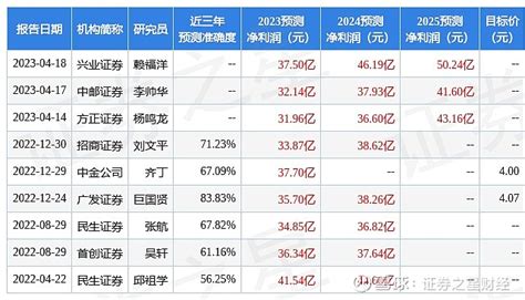 银行流水保存多少年 计划买房的赶快来了解 - 知乎