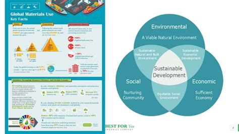 Image result for Using Natural Resources