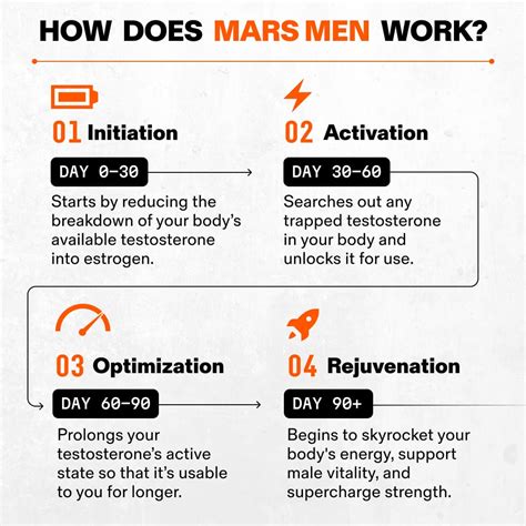 Natural Testosterone Support | Mars Men