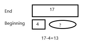 Module 1 Lesson 27 Grade 6 的图像结果