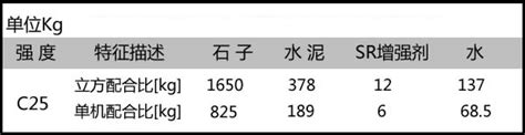 c25混凝土配合比_c25混凝土配合比表_淘宝助理