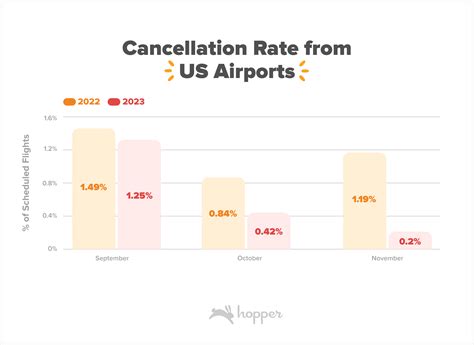 2024 Travel Outlook | Hopper