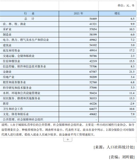 湖南省2020年平均工资（社平工资）_工伤赔偿标准网