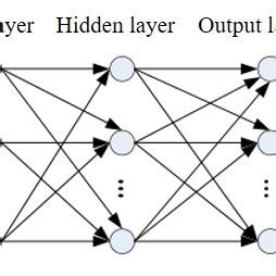 Image result for Python BP Neural Network Code