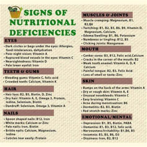 Tell-Tale Signs of Nutrient Deficiency – Consumers Association Penang