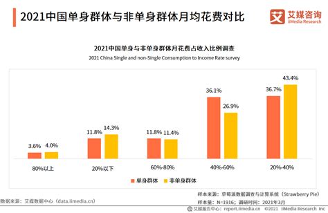 中国中等收入群体超4亿人 标准曝光：年薪10-50万