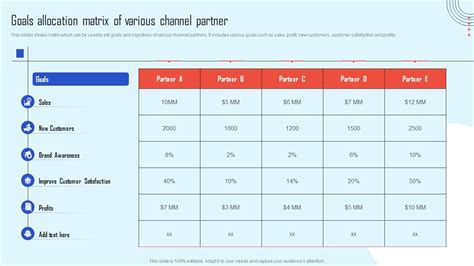 Image result for Allocation Matrix