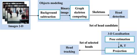 Image result for Human Counting Python