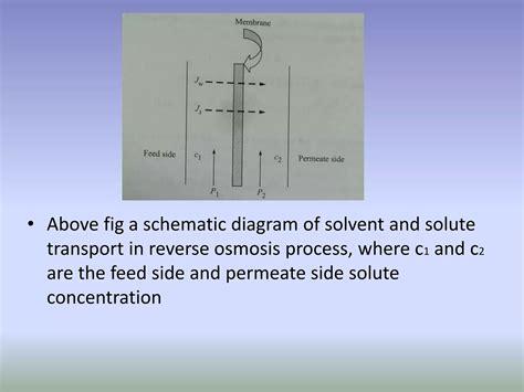 Image result for Diffusion Layer Model for Solid Solution Phase