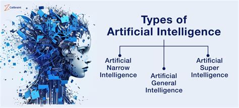 Artificial Intelligence Types 的图像结果