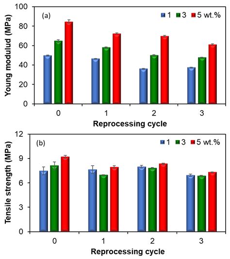 Mechanical Recycling of Ethylene-Vinyl Acetate/Carbon Nanotube ...