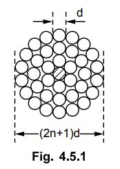 Calculation of Diameter for Stranded Conductor - Mechanical Design of ...