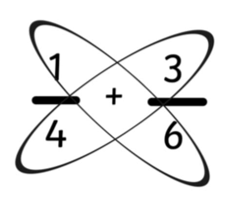 Image result for How to Do the Butterfly Method Math