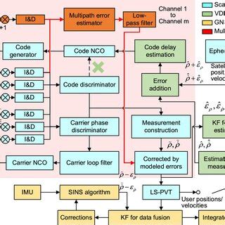 Image result for Vector Addition System Reachability