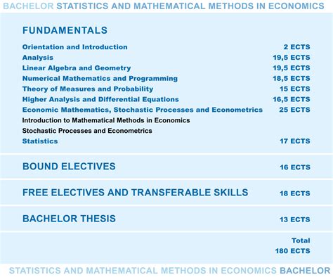 Statistics and Mathematical Methods in Economics | TU Wien