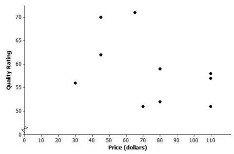 Image result for Algebra 1 Module 1 Lesson 19 Answer Key