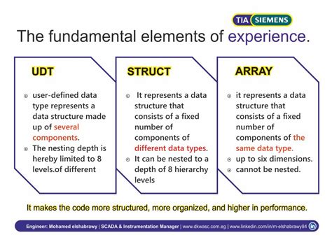 Image result for SCADA Programming Language