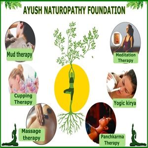 Ayush Nature Care | Ayush Naturopathy Foundation | Ayush Nature Cure