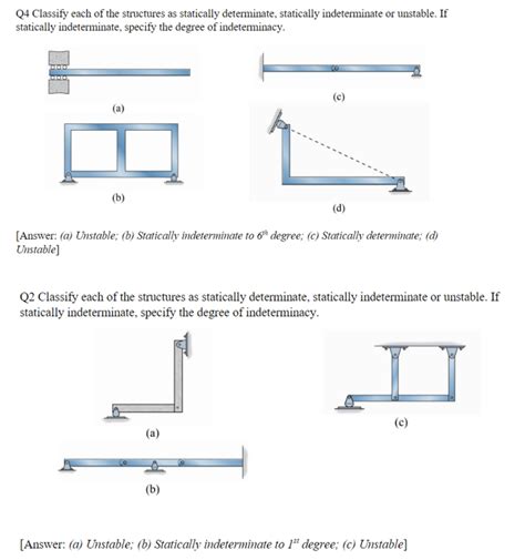Image result for Statically Indeterminate Structures