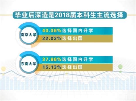 杭州医学院就业率及就业前景怎么样_好就业吗？_学习力