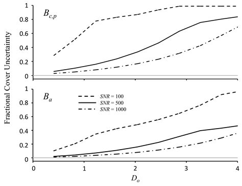 Remote Sensing of Coral Reefs: Uncertainty in the Detection of Benthic ...