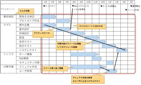 Image result for Pygame Data Visualization