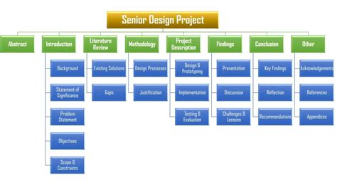 Top Senior Design Projects 的图像结果